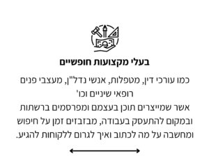 גאנט תוכן